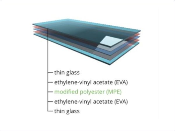 ThinLam Evguard