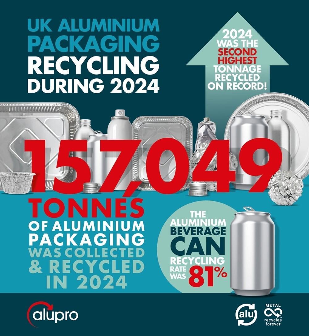 UK ALUMINIUM RECYCLING